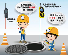 什玲镇有限空间安全作业操作规程